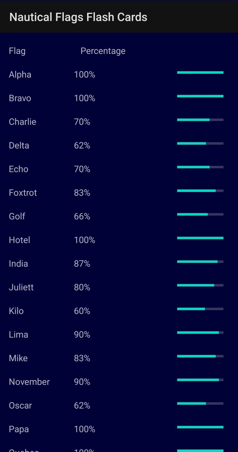 Screenshot 20220317 084657 Nautical Flags Flash Cards 1