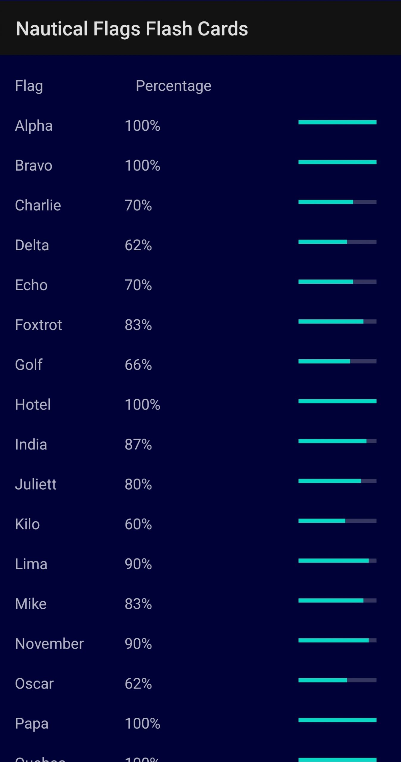 Nautical Flag Flash Cards Regatta Racer